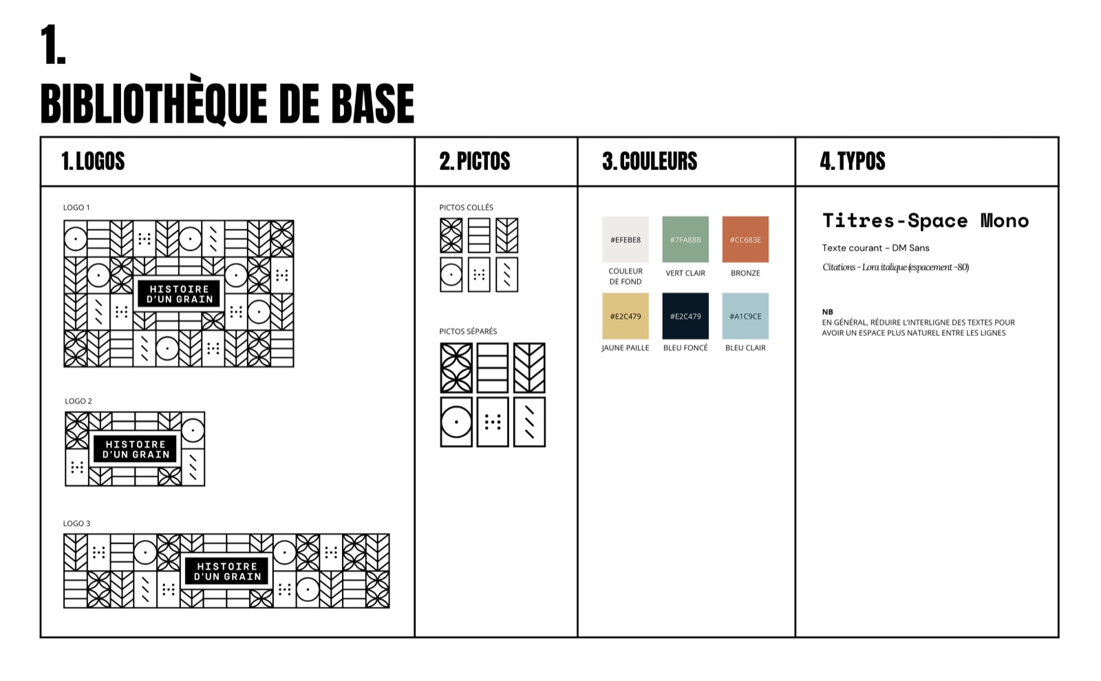Fiche « Bibliothèque de base » : les logos, pictos, couleurs et typographies du système, à copier-coller